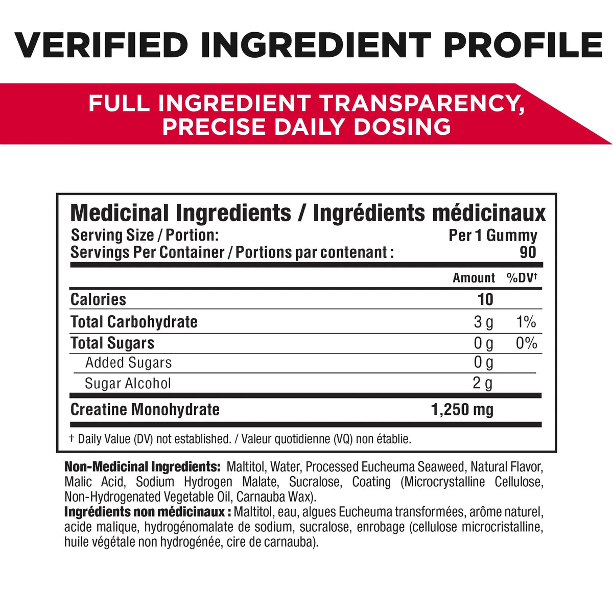 A supplement facts label titled 'VERIFIED INGREDIENT PROFILE' with a red banner reading 'FULL INGREDIENT TRANSPARENCY, PRECISE DAILY DOSING.' The label shows a Nutrition Facts table for a gummy product and lists non-medical ingredients including maltitol, water, processed eucoma seaweed, natural flavor, malic acid, sodium hydrogen malate, sucralose, coating, and creatine monohydrate.
