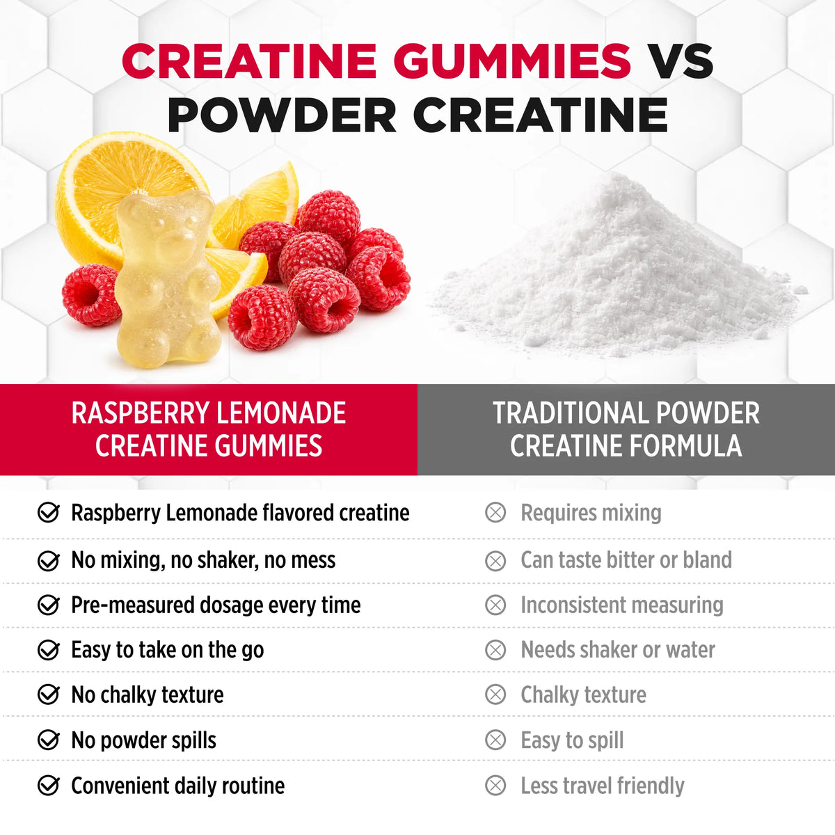 Creatine Gummies