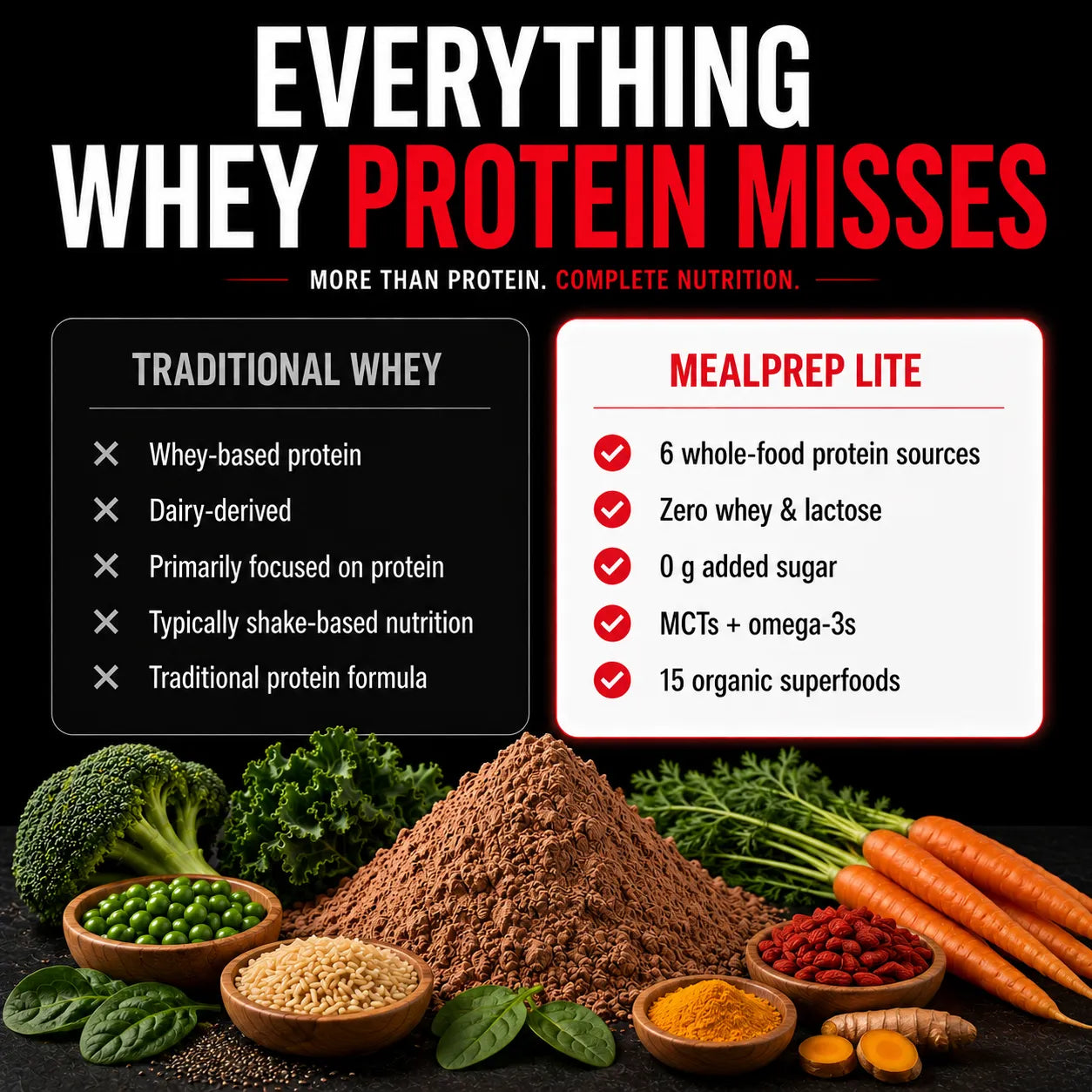 MealPrep Lite