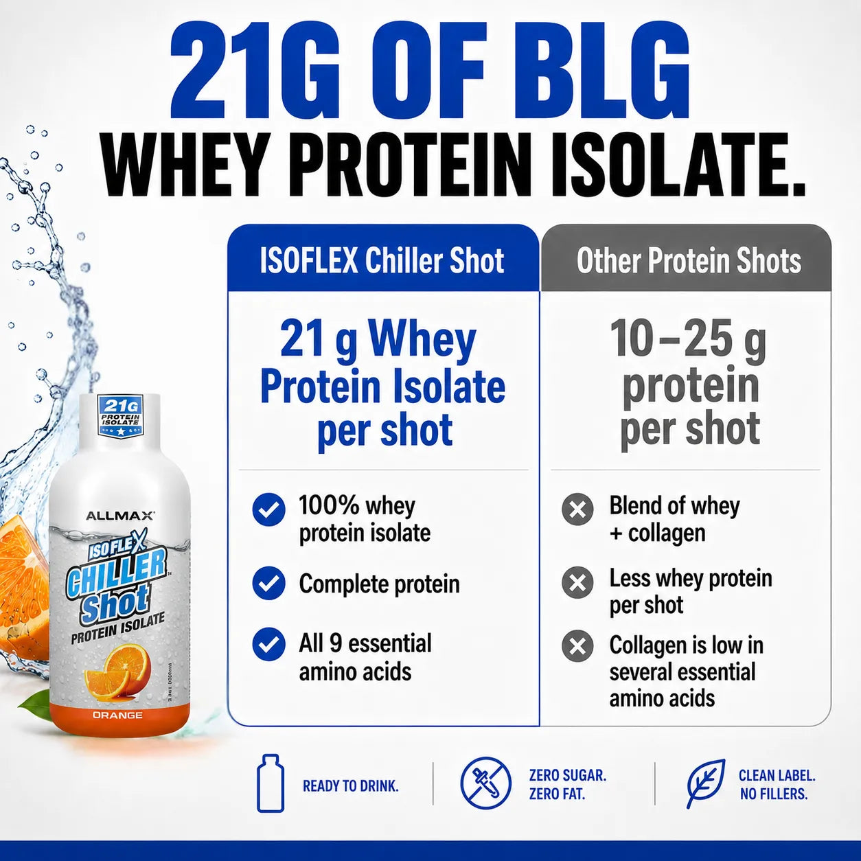 Allmax Isoflex Chiller Shot