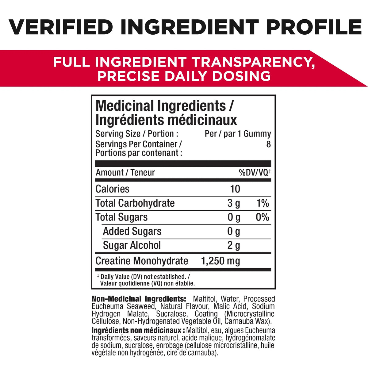 A nutrition facts label for gummies with bilingual English and French text under the heading 'VERIFIED INGREDIENT PROFILE'. The label shows serving size, calories, total carbohydrate, sugars, added sugars, sugar alcohol, and creatine monohydrate, plus a block of non-medical ingredients at the bottom.