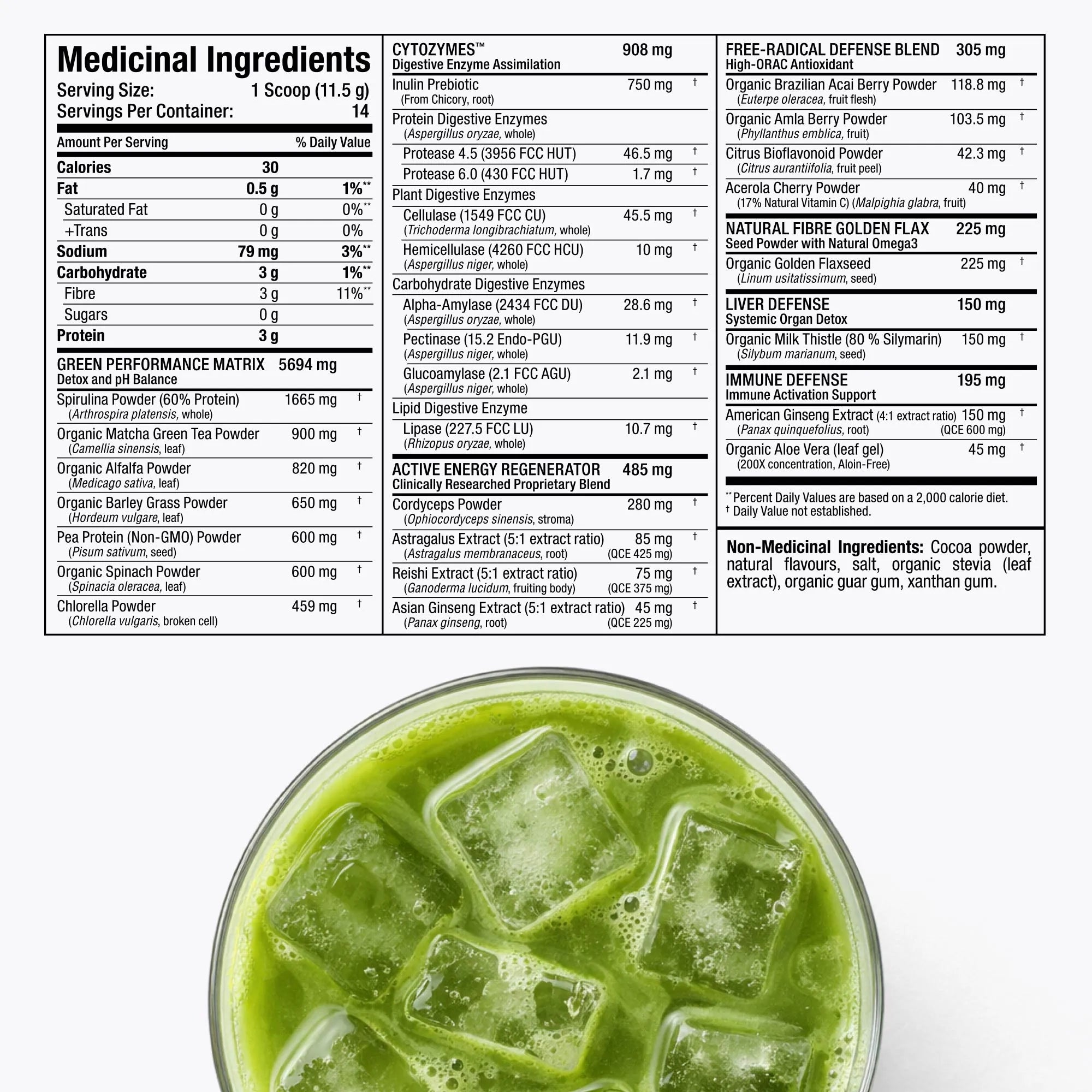 A supplement product label showing the front and back. The back features a white background with black text listing ingredients such as Cytochrome P450, Green Performance Matrix, and Free-Basic Defense.