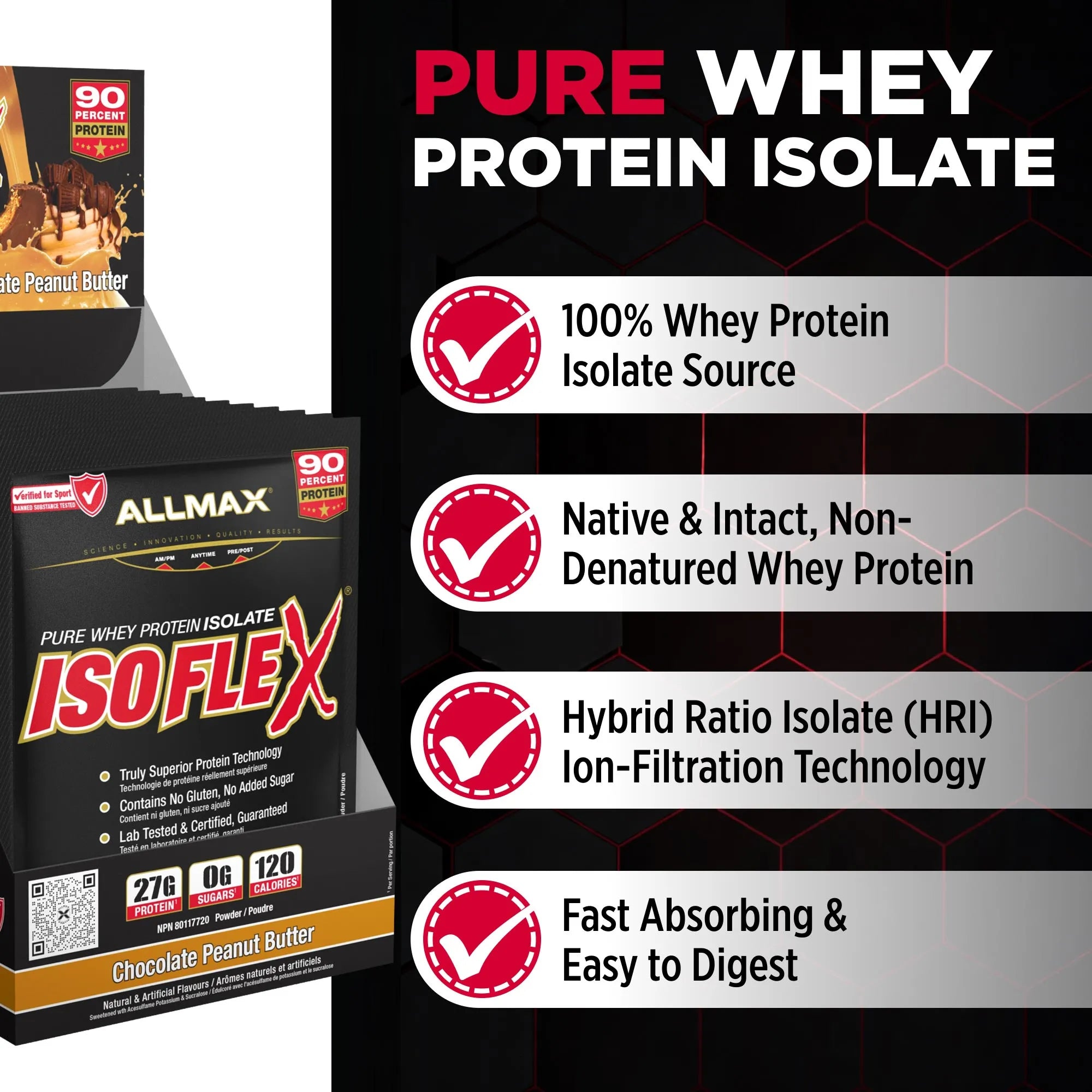 Promotional graphic for Allmax Pure Whey Protein Isolate IsoFlex in Chocolate Peanut Butter flavor. The left side shows the product packaging, while the right side features four white callout boxes with red checkmarks highlighting key selling points: 100% whey protein isolate source, native and intact protein, hybrid ratio ion-filtration technology, and fast absorbing, easy-to-digest quality.