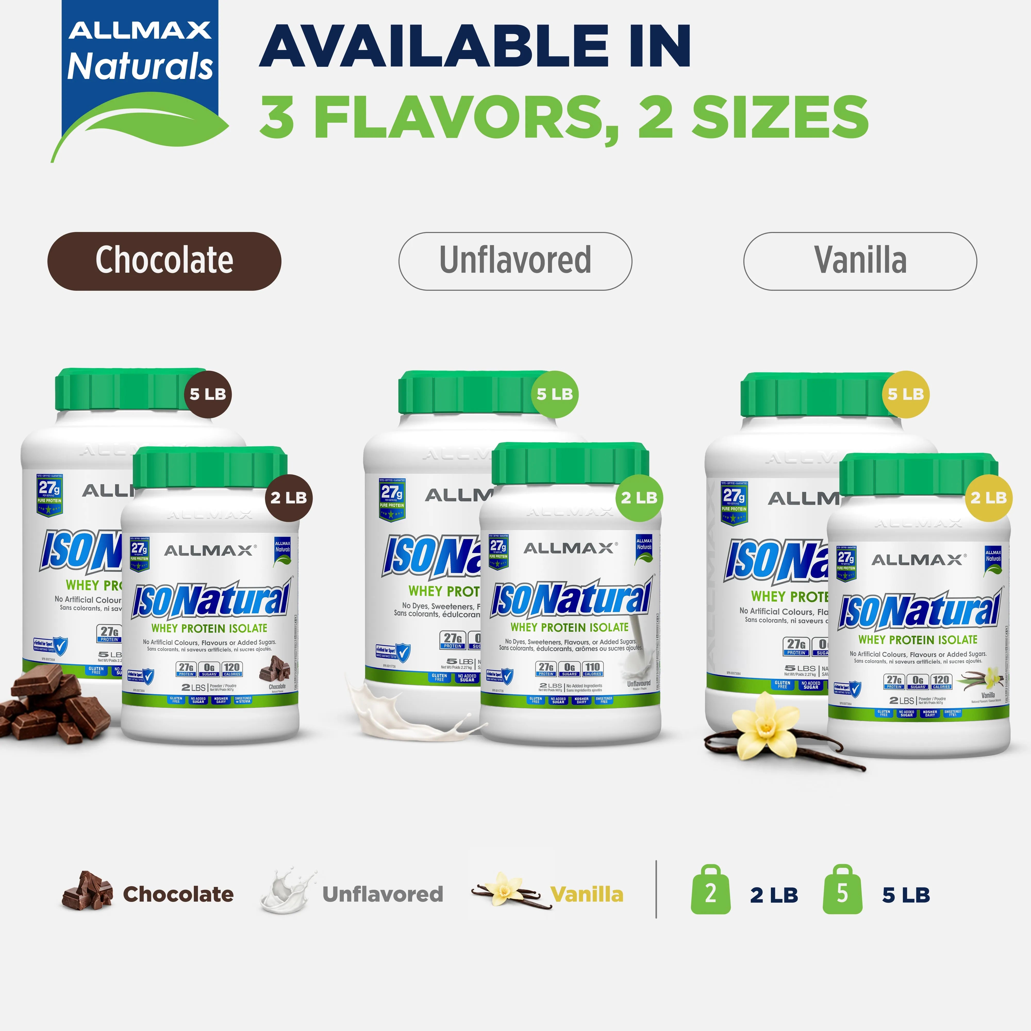 Promotional graphic for AllMax Naturals ISO Natural Whey Protein Soluble, showing three flavor and size options: Chocolate 5 LB, Unflavored 2 LB, and Vanilla 5 LB. The image features three white bottles with green caps lined up horizontally on a light gray background with flavor icons and text.